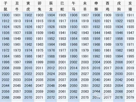 1959年生肖幾歲